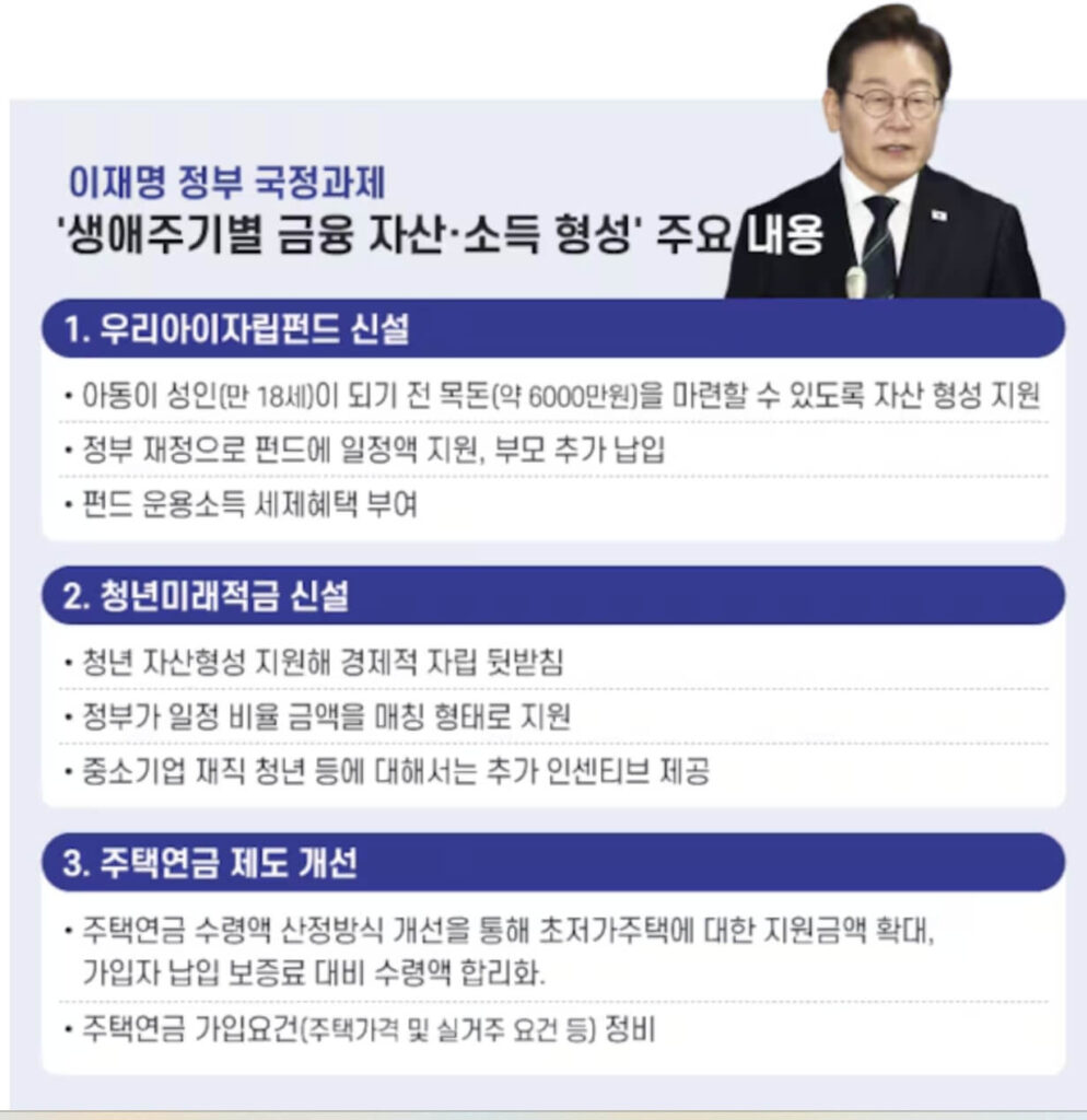 청년미래적금
