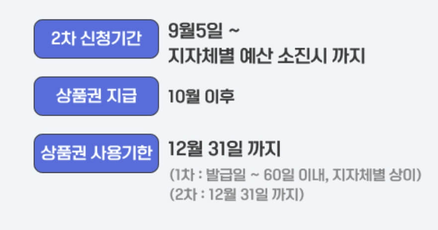 어르신 스포츠 상품권