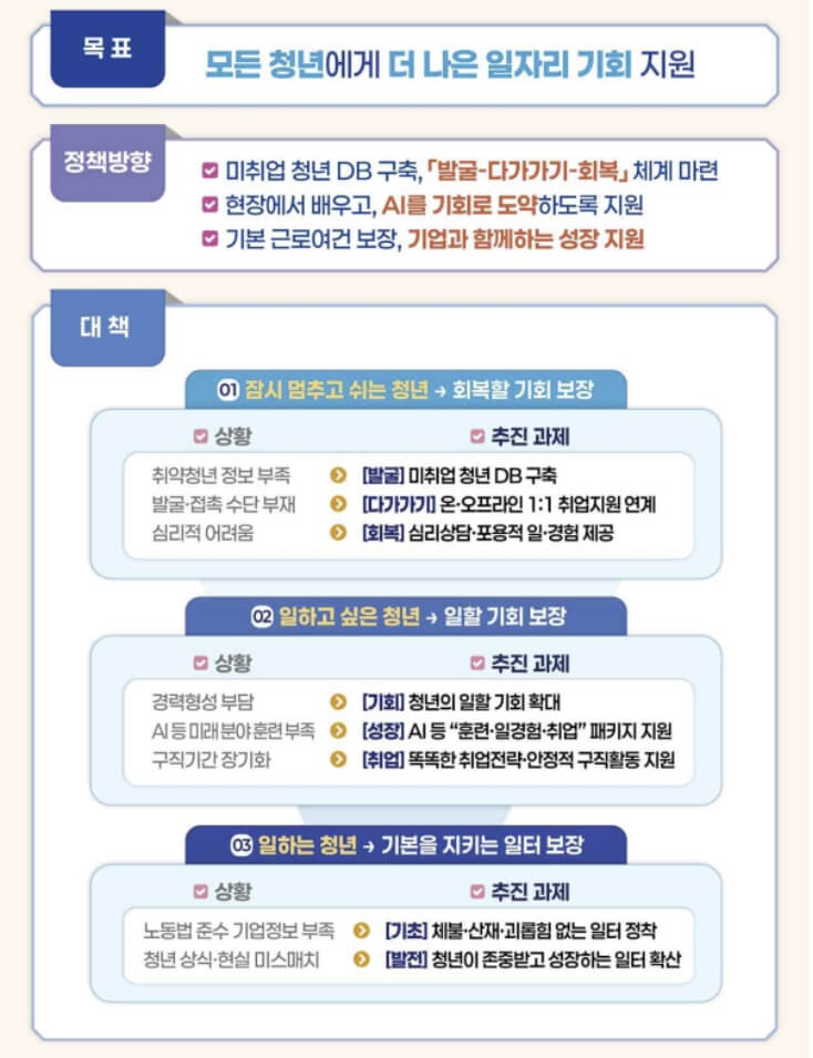 일자리 첫걸음 보장제