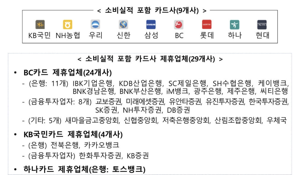 상생페이백 신청