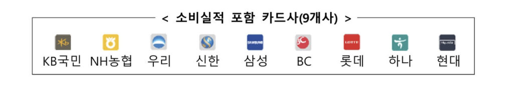 상생페이백 실적 기준