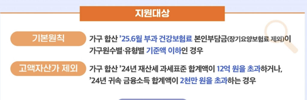 민생회복 소비쿠폰 2차