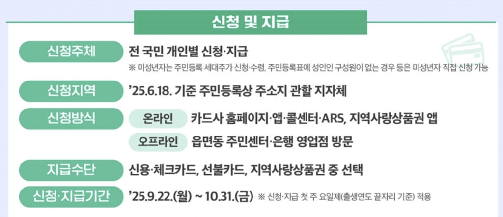 민생회복 소비쿠폰 2차