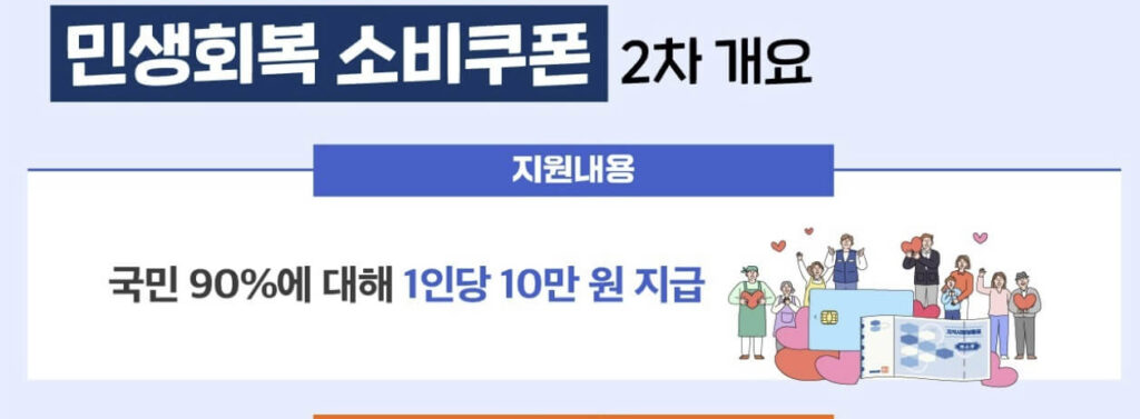 민생회복 소비쿠폰 2차