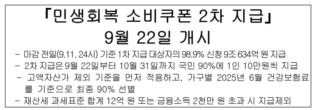 민생회복 소비쿠폰 2차