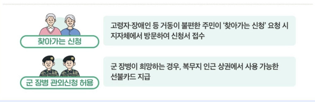 민생회복 소비쿠폰 2차