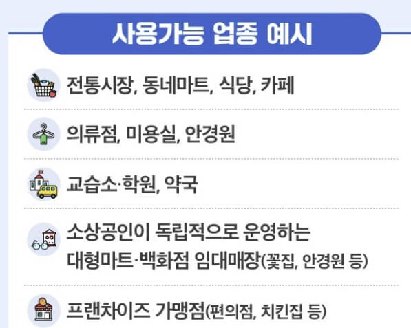 민생회복 소비쿠폰 2차