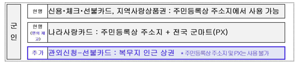 민생회복 소비쿠폰 2차