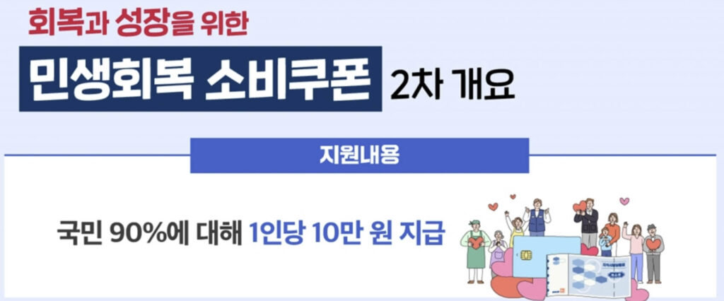 민생회복 소비쿠폰 2차