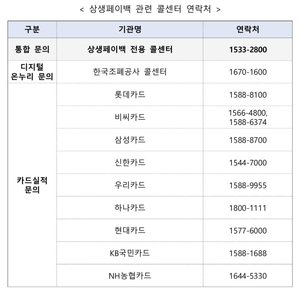 카카오뱅크 상생페이백 신청 불가