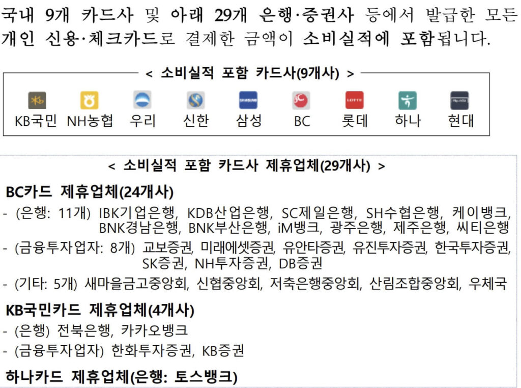 2차 민생회복 소비쿠폰 카드 신청 상생페이백