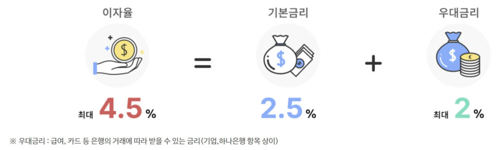 중소기업 재직자 우대 저축공제