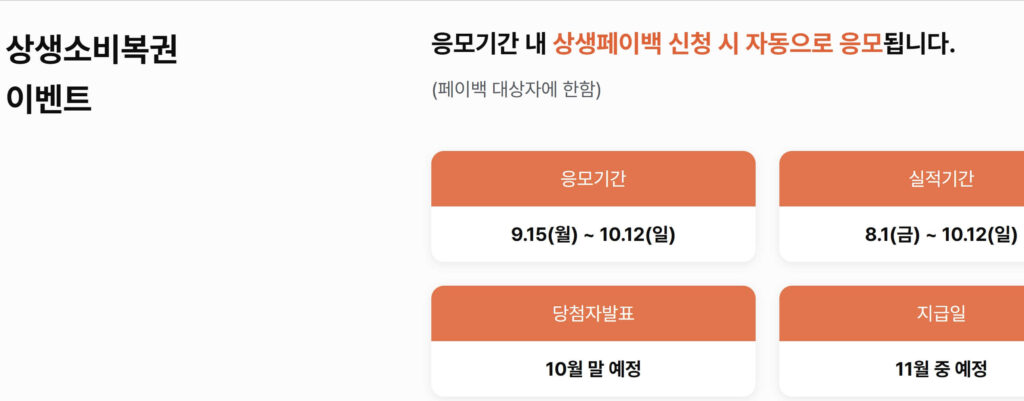 상생소비복권 확인 방법