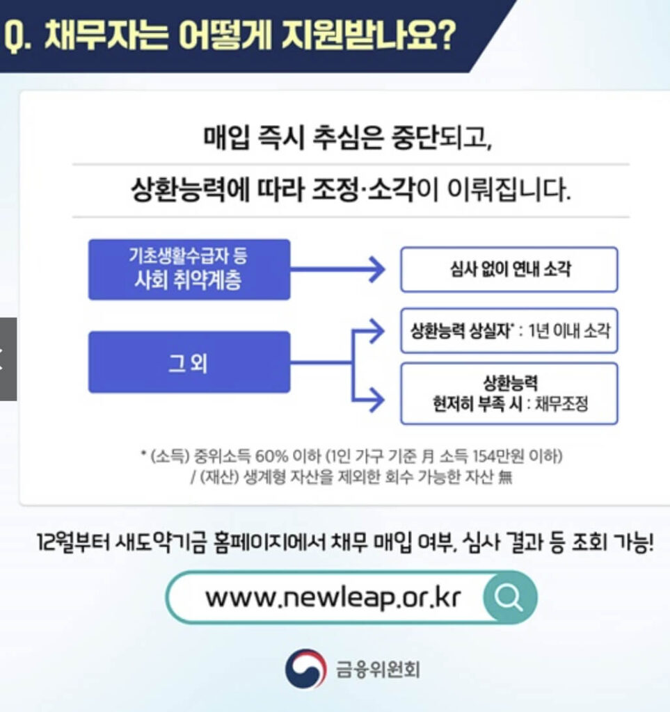 새도약기금 대상자 신청 조건