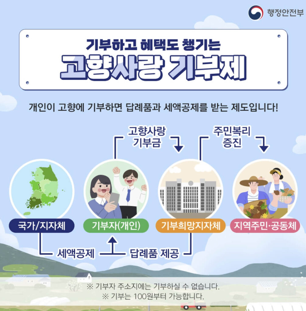 고향사랑기부제 연말정산