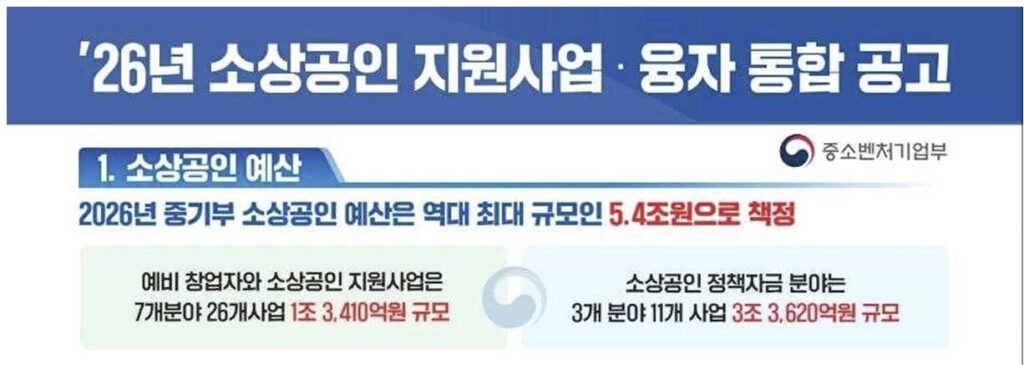 2026년 소상공인 지원사업 통합공고