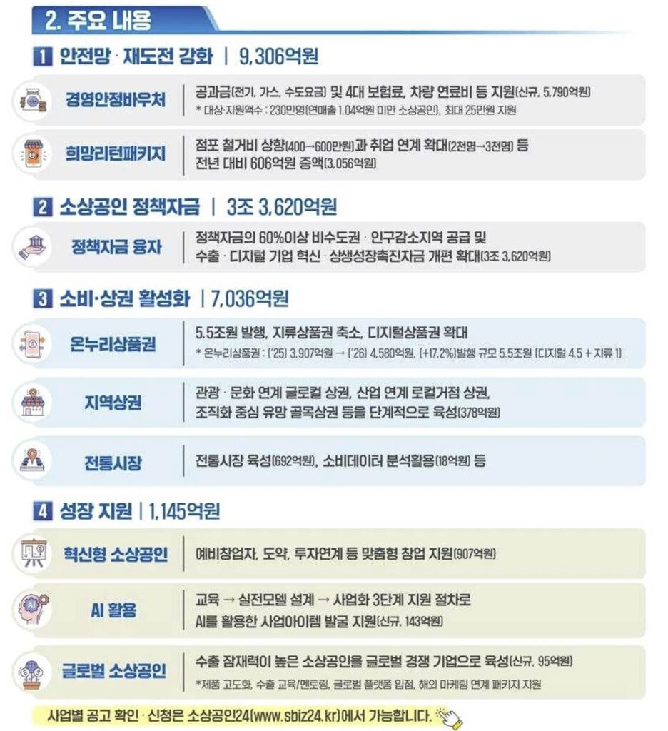 2026년 소상공인 지원사업 통합공고