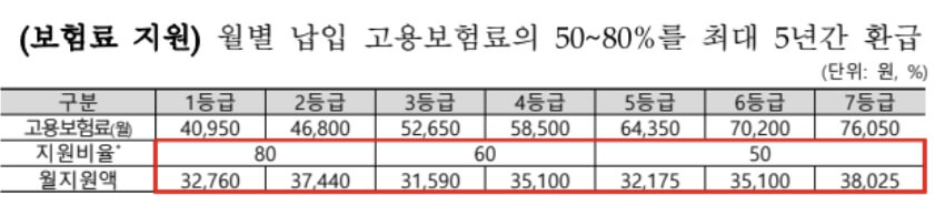 소상공인 실업급여