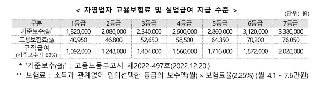 소상공인 실업급여