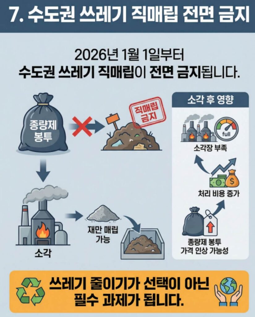 2026년 달라지는 제도