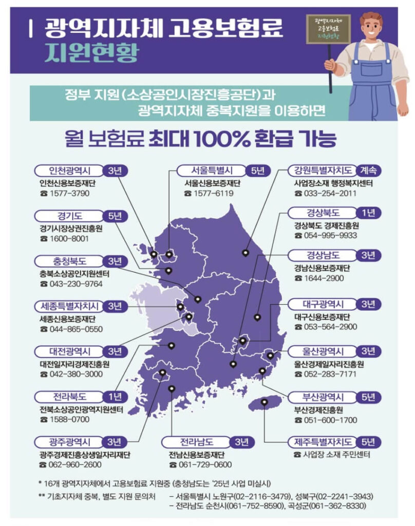 2026년 소상공인 고용보험료 지원