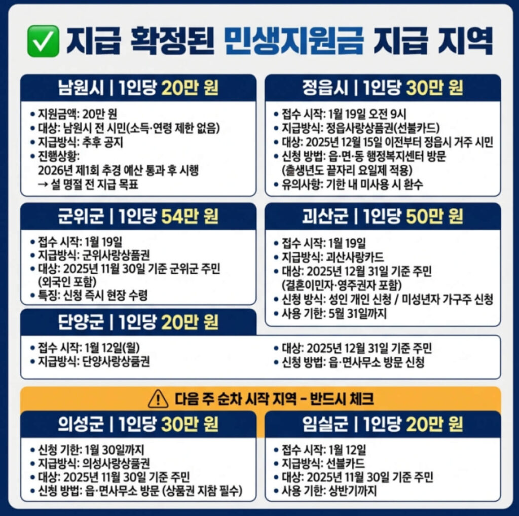 민생지원금 추가지역