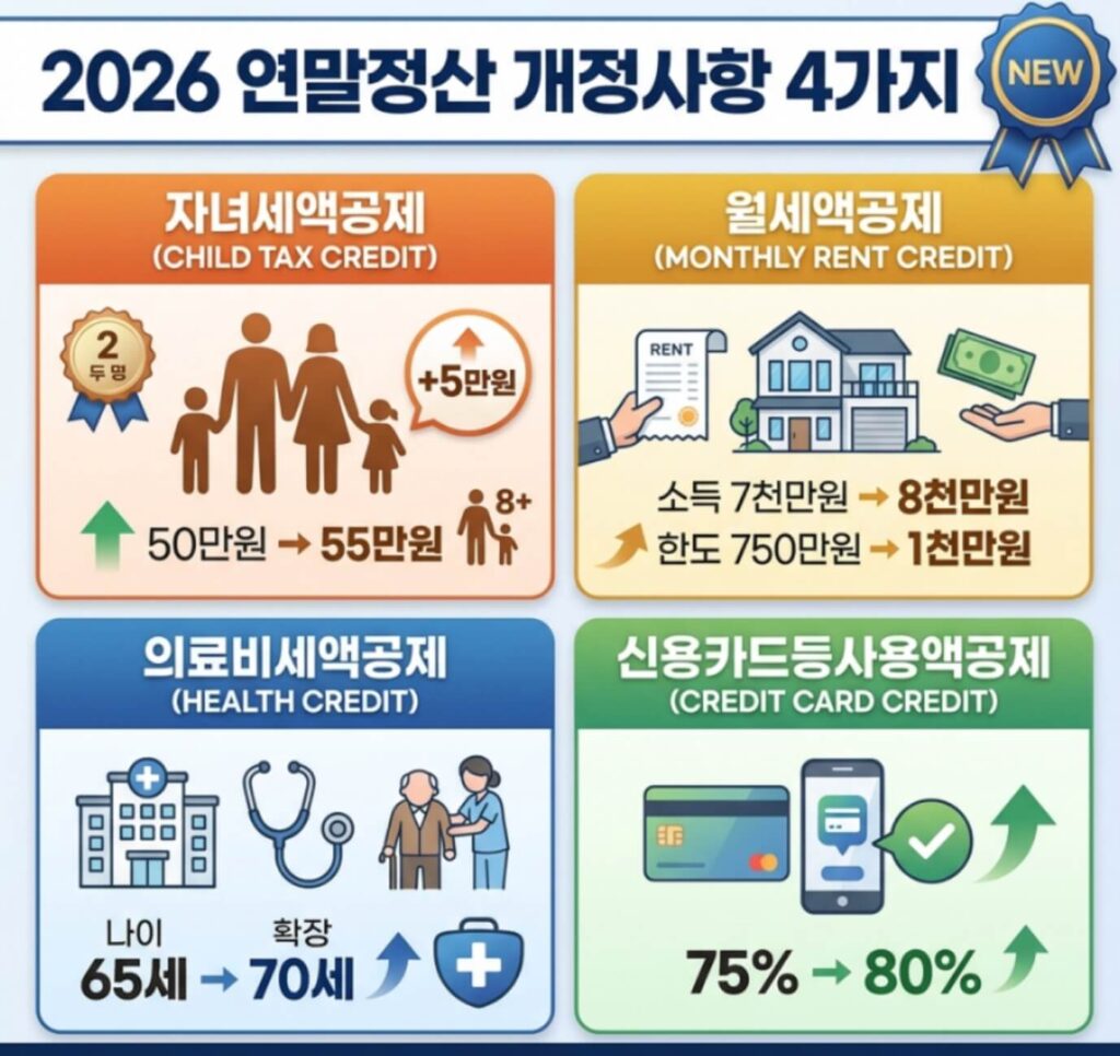 2026년 연말정산 개정사항