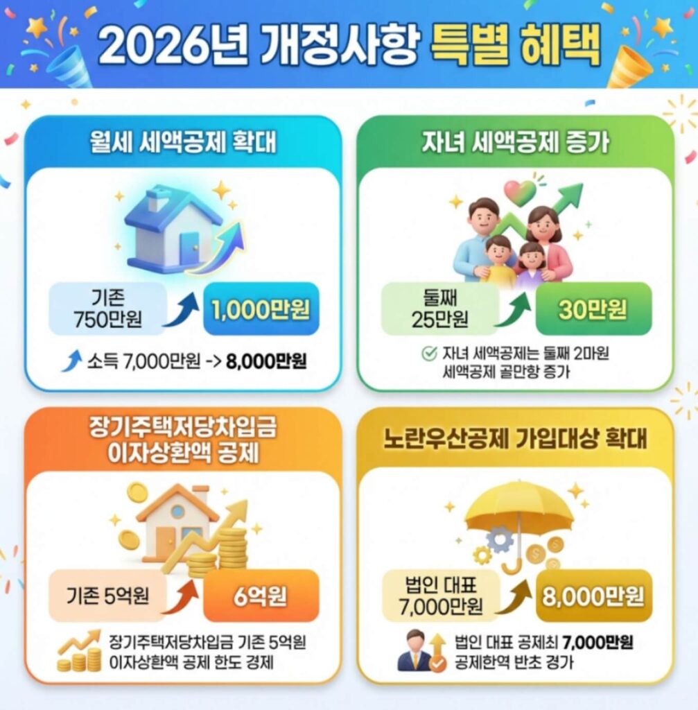중도입사자 연말정산