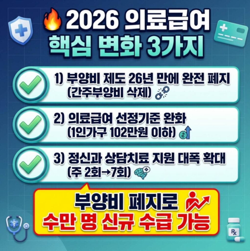 2026 의료급여