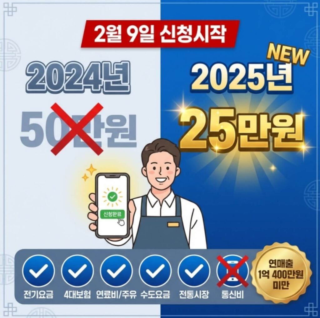 소상공인 경영안정 바우처 25만원