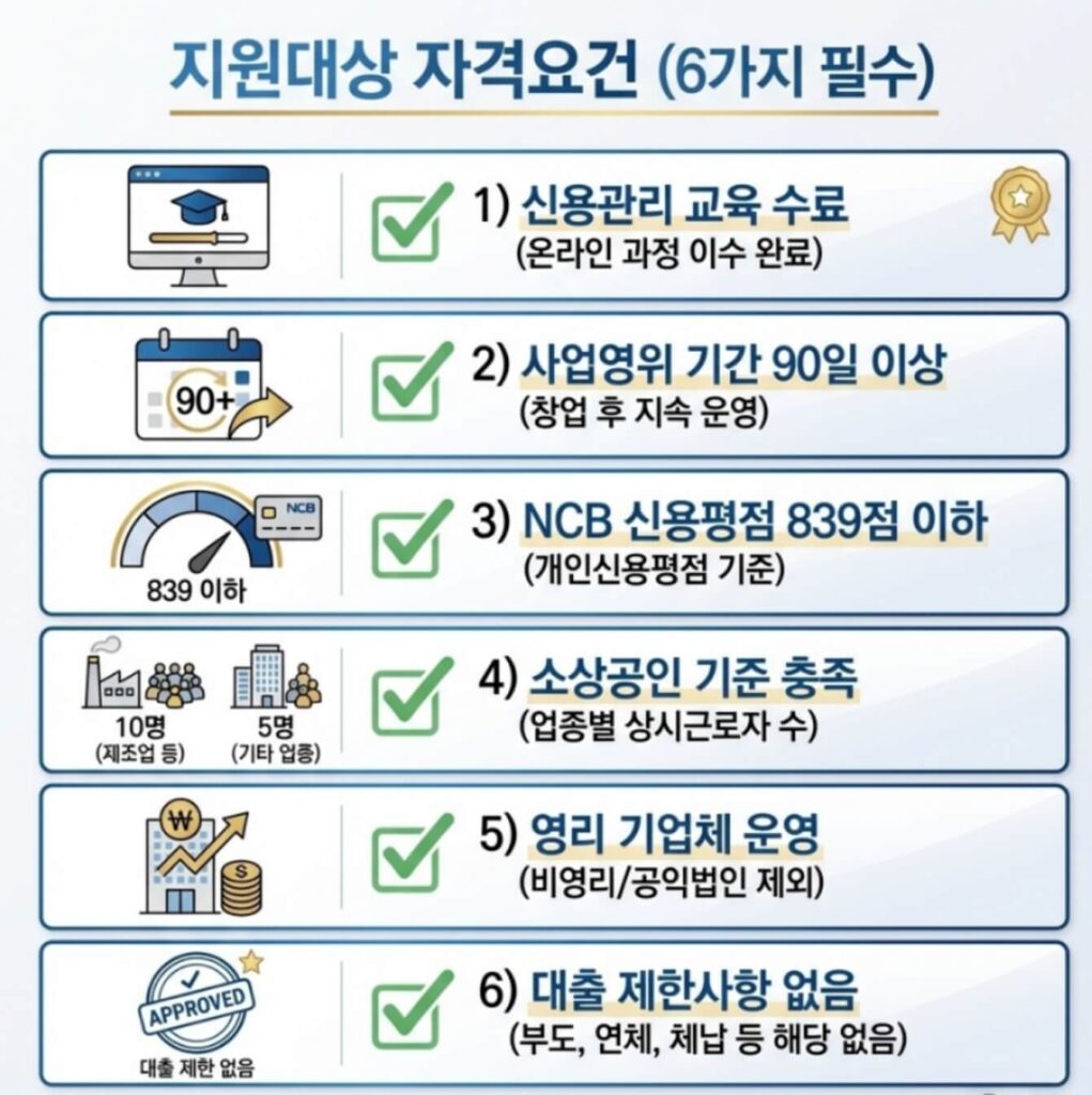 신용취약소상공인자금