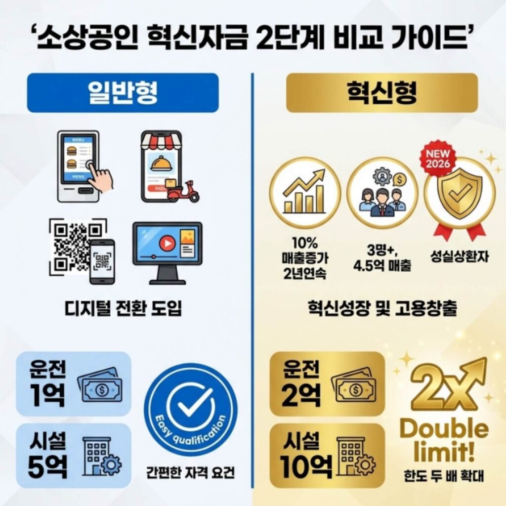 혁신성장촉진자금