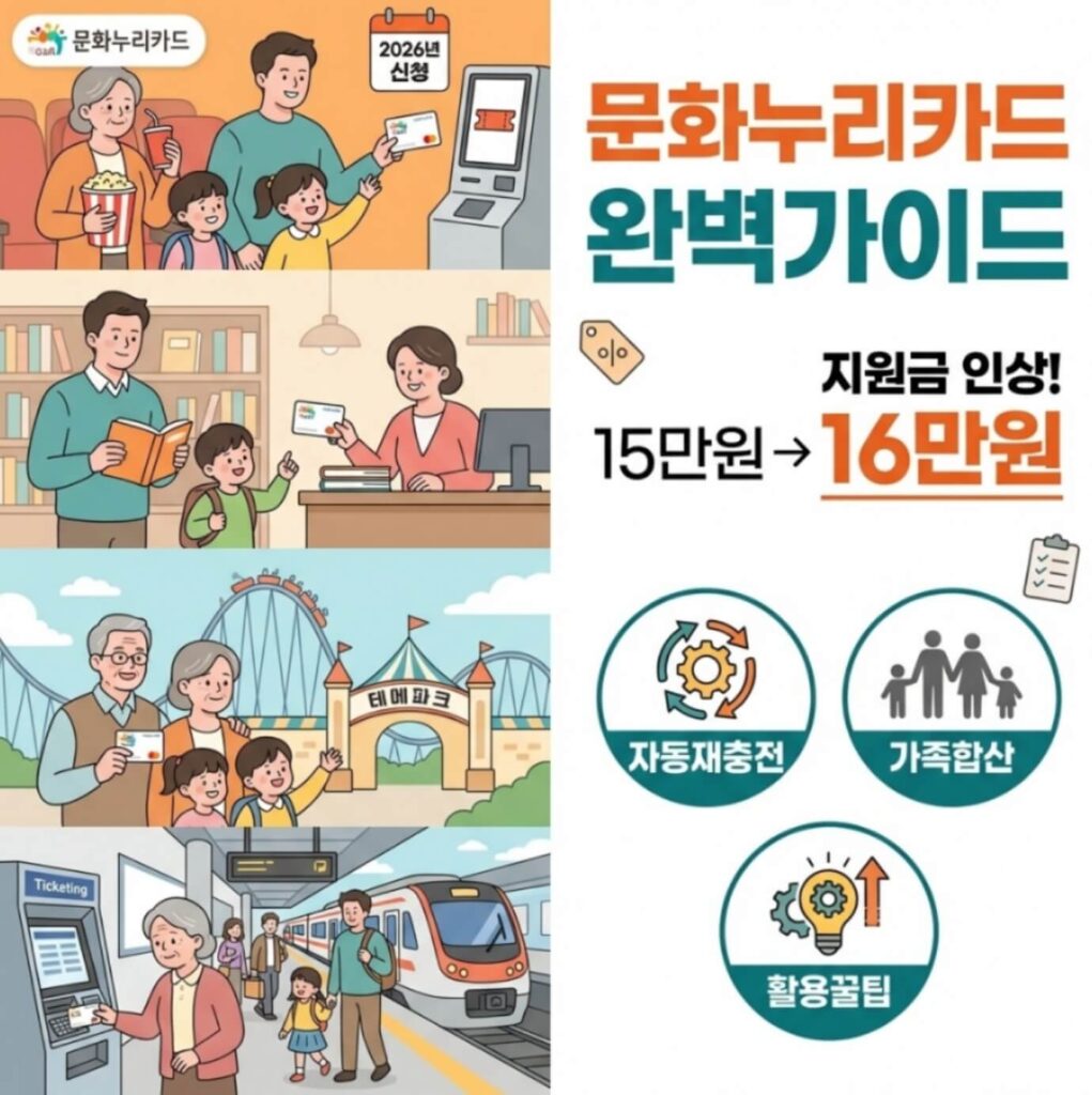 문화누리카드 2026