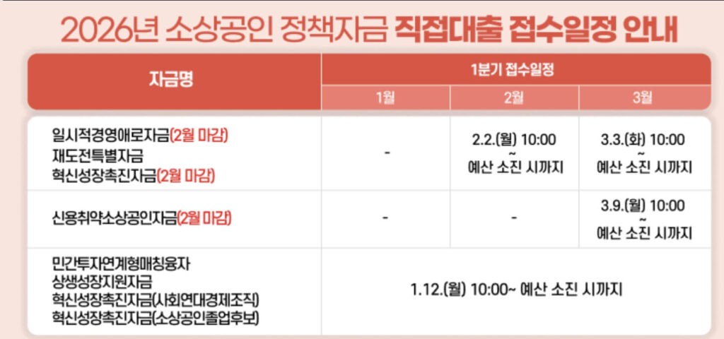 3월 소상공인 일시적경영애로자금