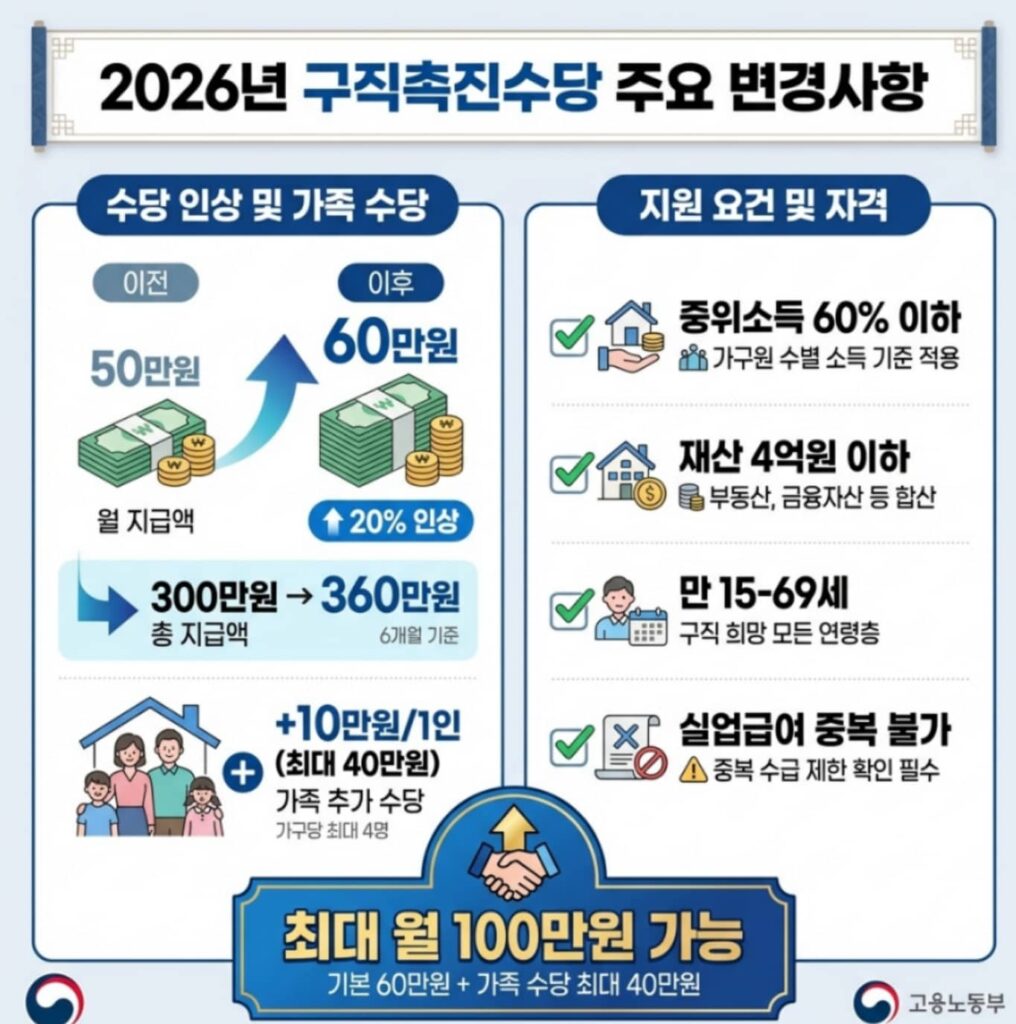 구직촉진수당