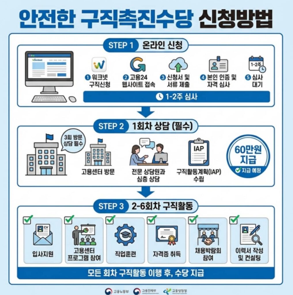 구직촉진수당