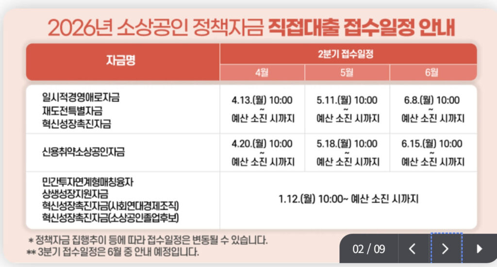2026년 소상공인 정책자금