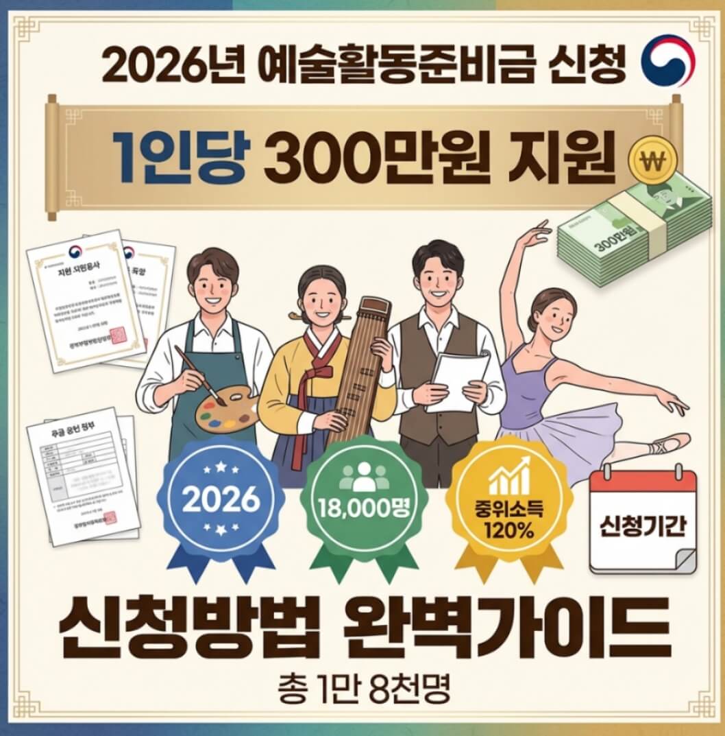 2026 예술활동준비금