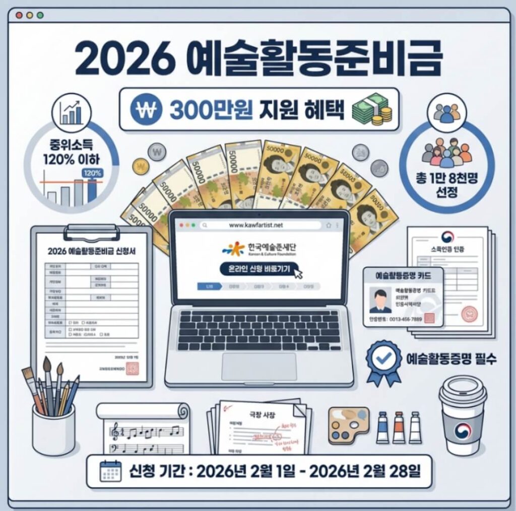 2026 예술활동준비금