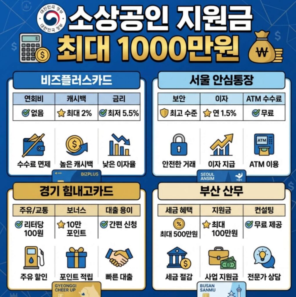 소상공인 1000만원 신용카드