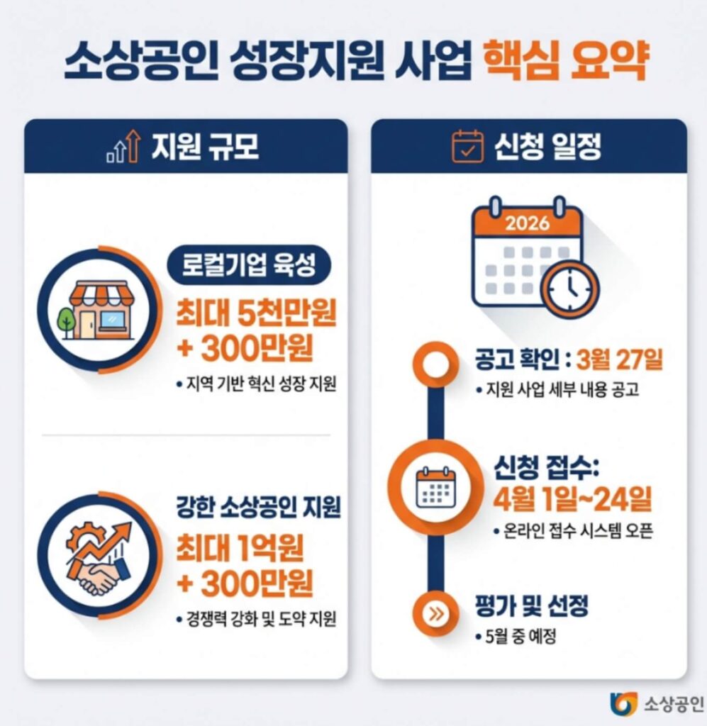소상공인 성장지원 사업