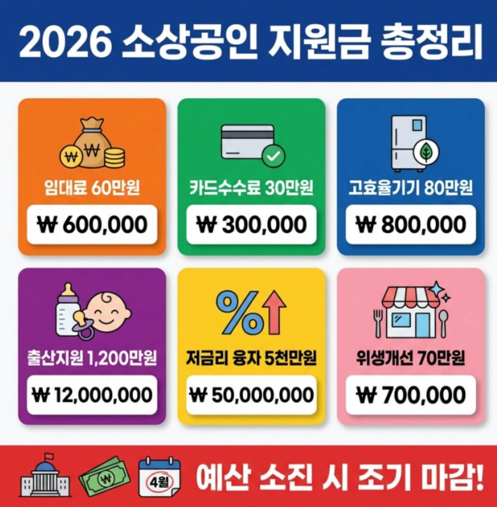 2026년 소상공인 지역지원금