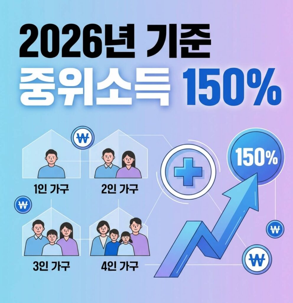 중위소득 150% 건강보험료 기준표