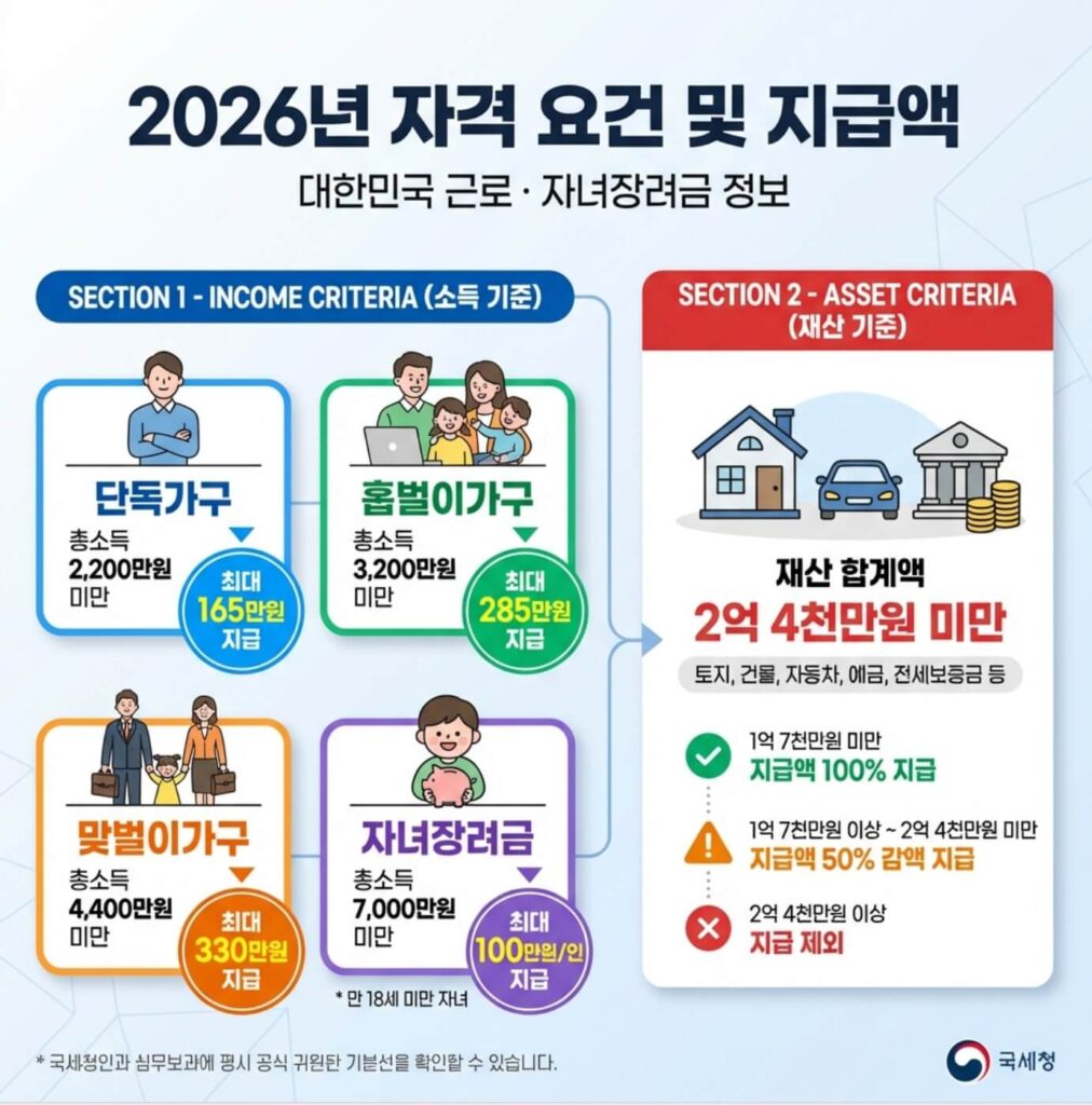 2026 근로자녀장려금 신청기간