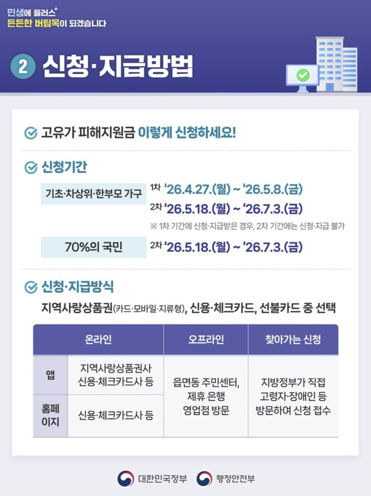 고유가 피해지원금