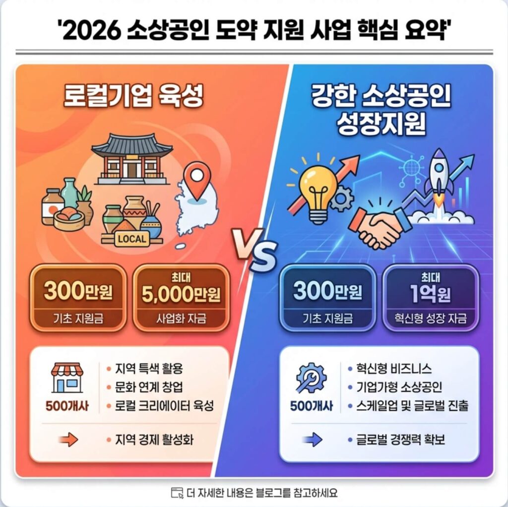 2026년 소상공인 도약 지원 사업
