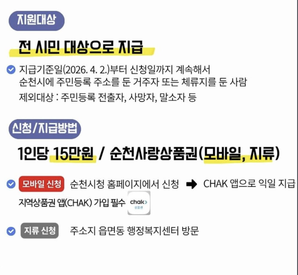순천시 민생회복지원금