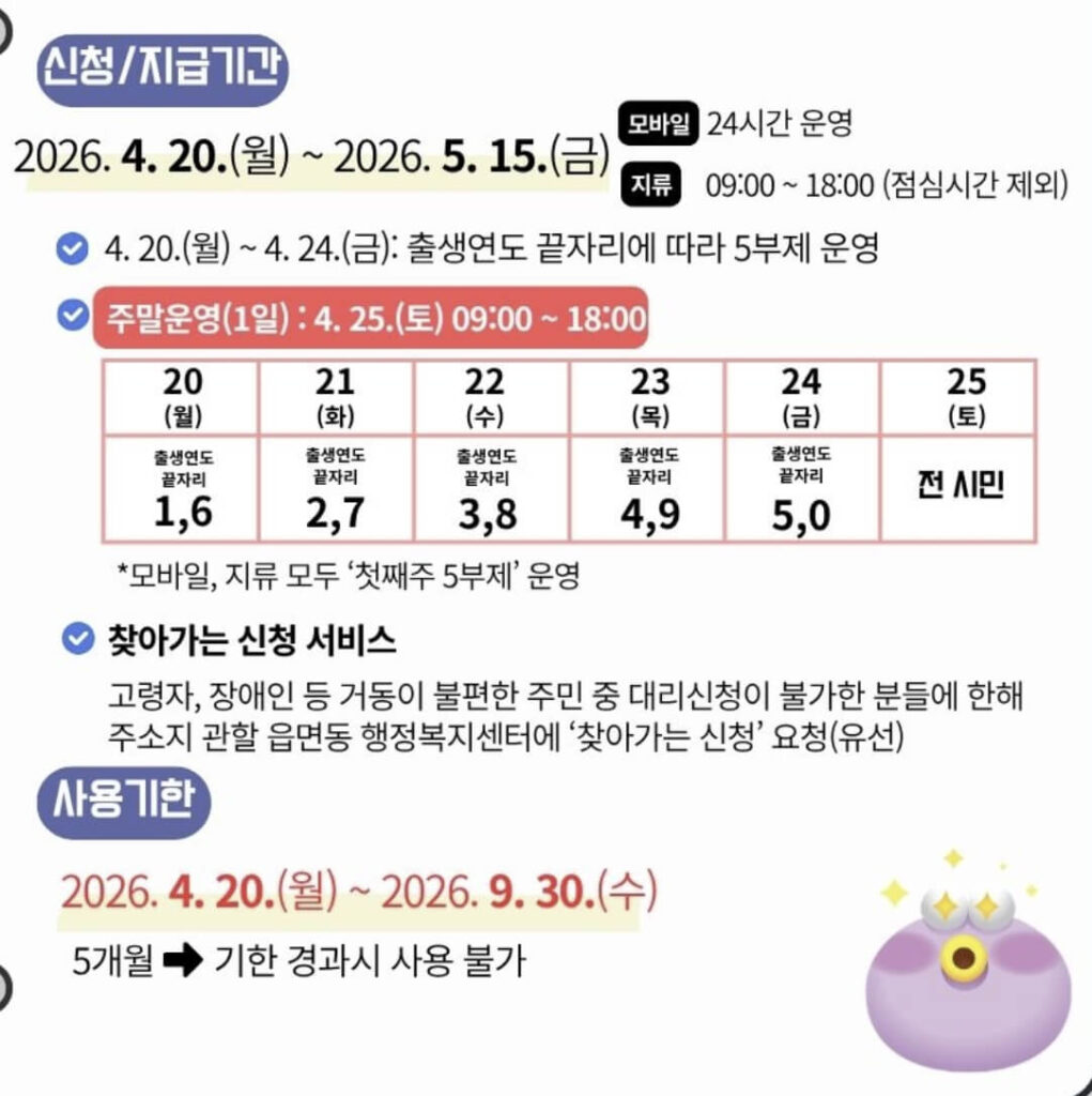 순천시 민생회복지원금
