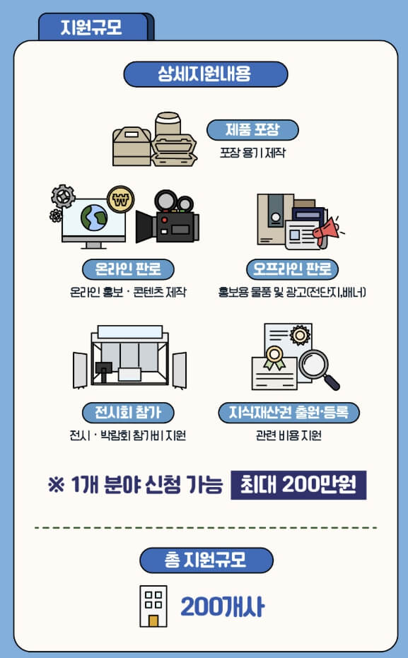 경기도 소상공인 판로개척 지원금 200만 원