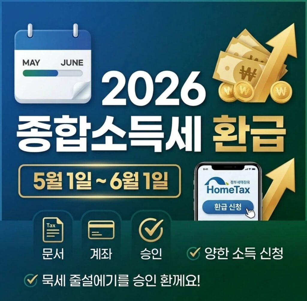 종합소득세 환급 기간